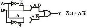 Solution diagram