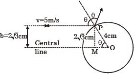 Solution diagram