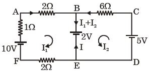 Solution diagram