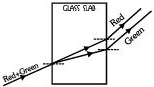 Solution diagram