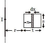 Solution diagram