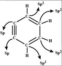 Solution diagram