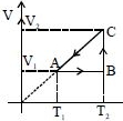 Solution diagram