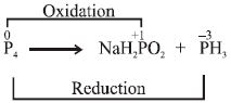 Solution diagram