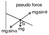 Solution diagram