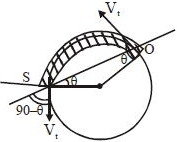 Solution diagram