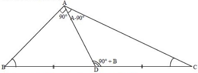 Solution diagram