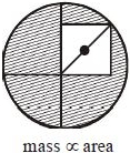 Solution diagram