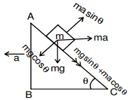 Solution diagram