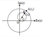 Solution diagram