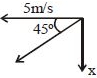 Solution diagram