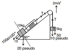 Solution diagram