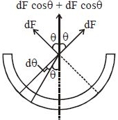 Solution diagram