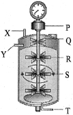 Question diagram