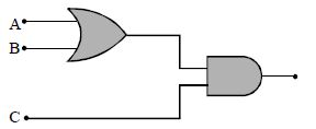 Question diagram
