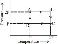 Question diagram