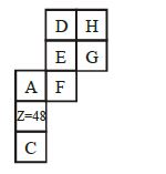 Question diagram