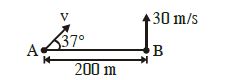 Question diagram