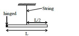 Question diagram