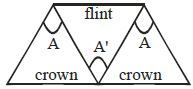 Question diagram