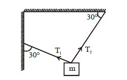 Question diagram