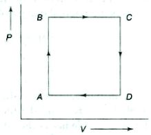 Question diagram