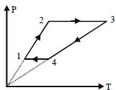 Question diagram