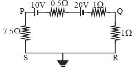 Question diagram