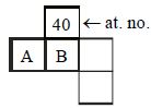 Question diagram