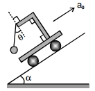 Question diagram