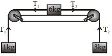 Question diagram