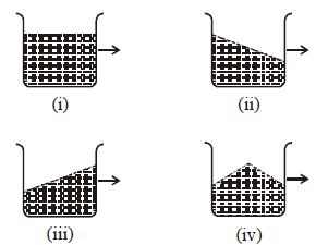 Question diagram