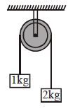 Question diagram