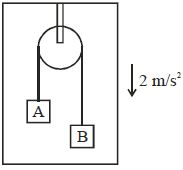 Question diagram