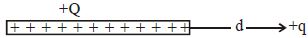 Question diagram