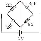 Question diagram