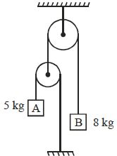 Question diagram