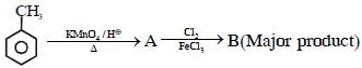 Question diagram