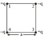 Question diagram