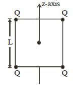 Question diagram