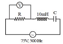 Question diagram