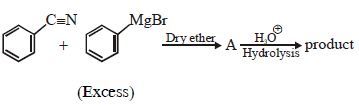 Question diagram