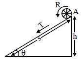 Question diagram