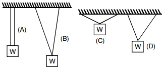 Question diagram