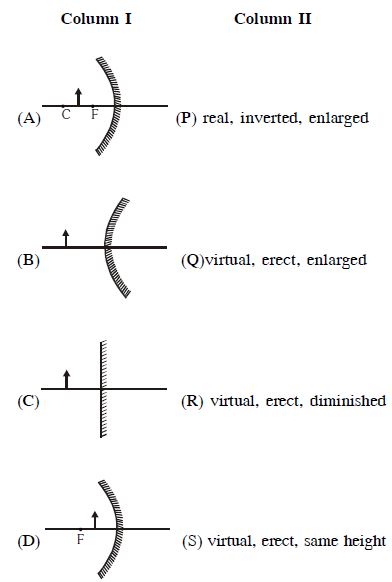 Question diagram