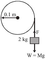 Question diagram
