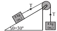 Question diagram