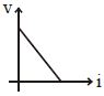 Option A