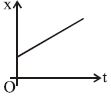 Option A