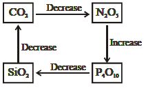 Option B